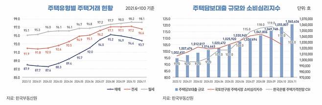 건정연이 발표한 2024년 4분기 '지표로 보는 건설시장과 이슈'/제공=건정연