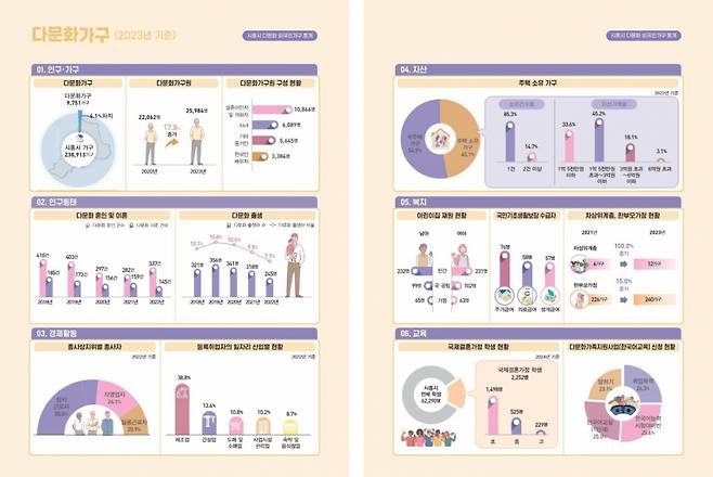 시흥 다문화·외국인 가구 통계자료./사진제공=시흥시