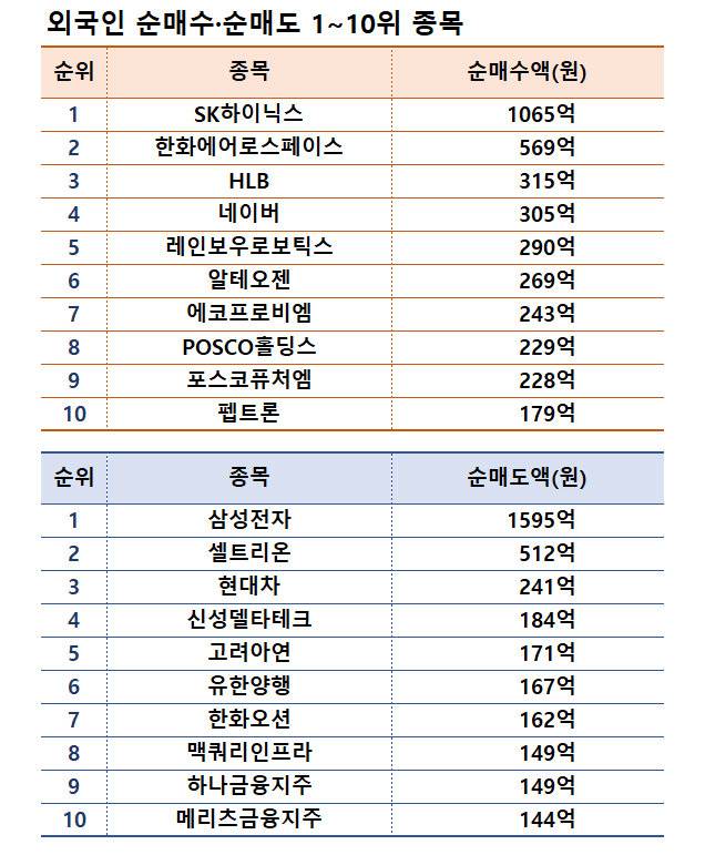 기간: 2024년 12월 30일~2025년 1월 3일 | 자료: 한국거래소