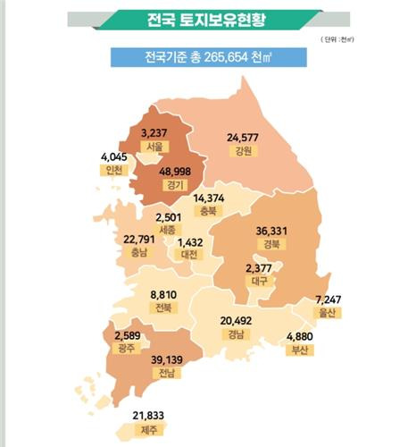 외국인의 전국 토지부유현황 [자료=국토교통부]