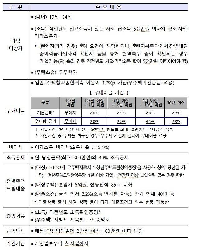 자료 : 국토교통부