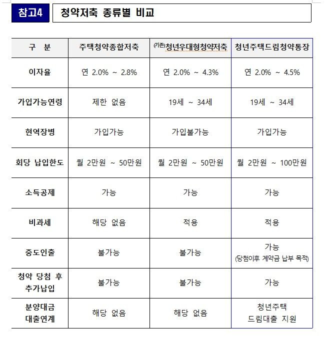 자료 : 국토교통부