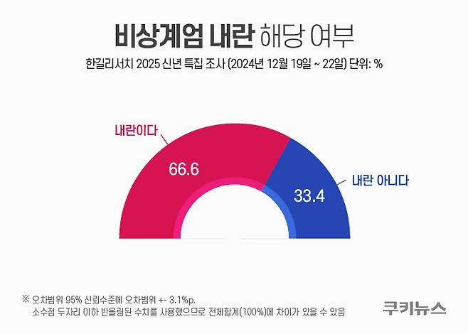 그래픽=한지영 디자이너