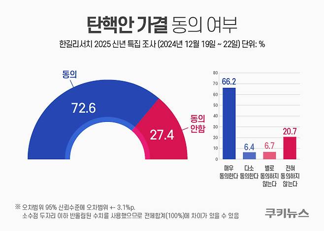 그래픽=한지영 디자이너