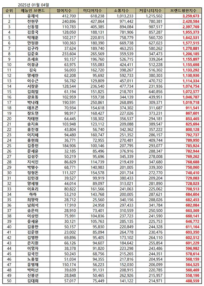 한국기업평판연구소.