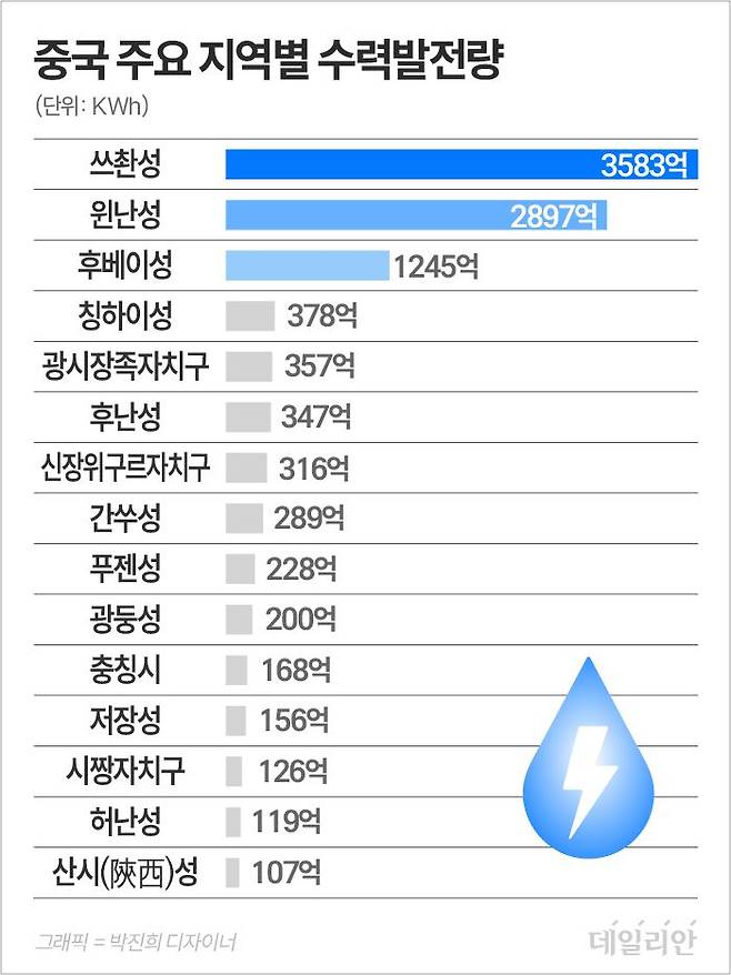 ⓒ 자료: 중국 국가통계국