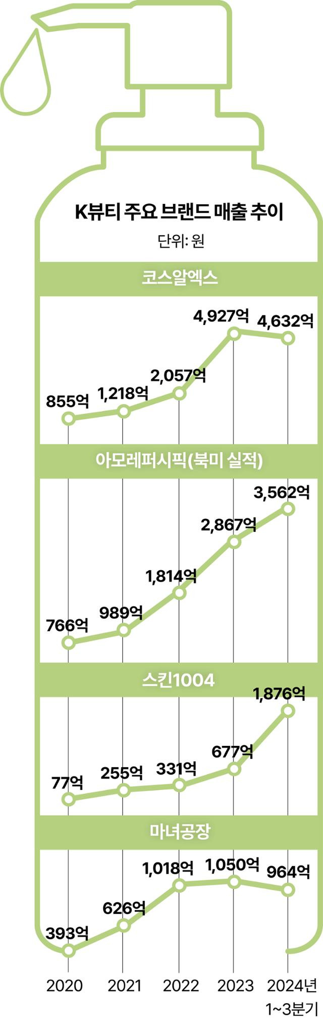 그래픽=강준구 기자