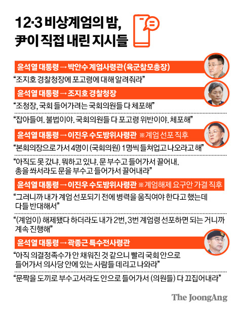 12.3 비상계엄의 밤, 윤이 직접 내린 지시들 그래픽 이미지.