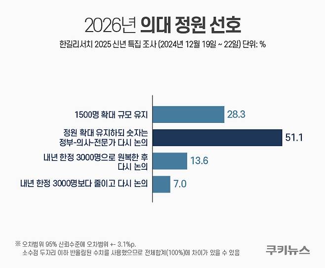 그래픽=한지영 디자이너