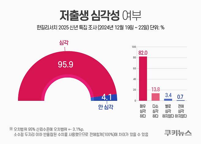 그래픽=한지영 디자이너