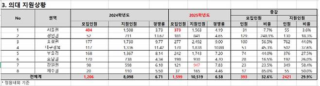 종로학원 제공