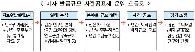 법무부 제공