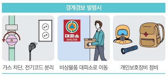 자료: 행정안전부