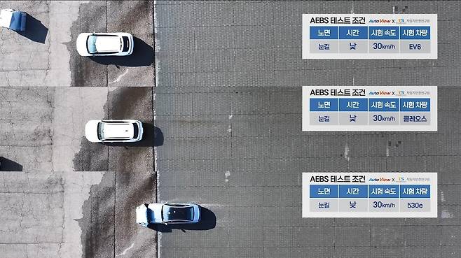 마찰력이 낮은 길에서 비상자동제동장치(AEBS) 시험 모습 [한국교통안전공단 제공. 재판매 및 DB 금지]