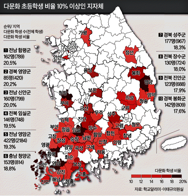 7892222558_486616_c3a2cae695ac40d2349095040fbfe7e7.png 한국 서울이나 수도권에서 국제결혼 혼혈 학생들 거의 없는 이유