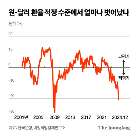 정근영 디자이너