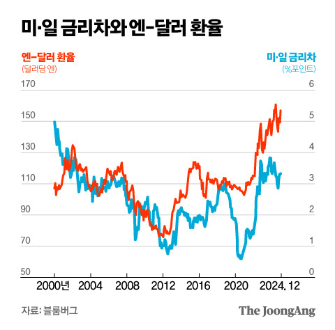 정근영 디자이너