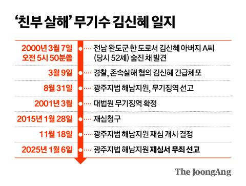 신재민 기자
