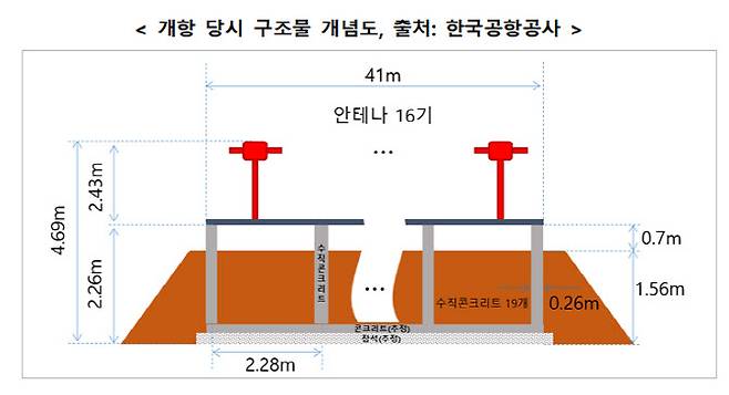 출처: 국토부