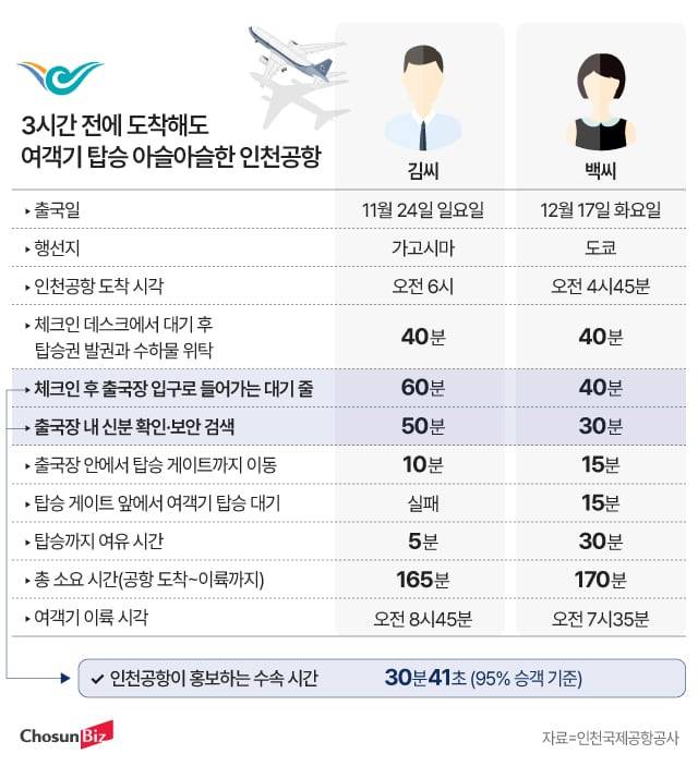 그래픽=정서희