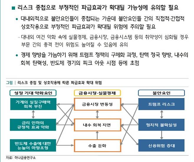 하나금융연구소 제공