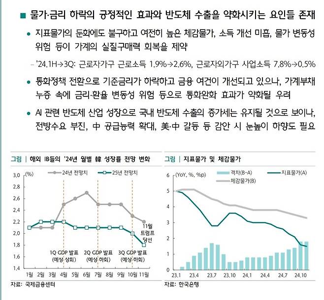 하나금융연구소 제공