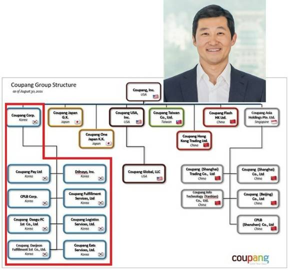 공정거래위원회가 김범석 쿠팡 인크 이사회 의장의 지정자료 허위 제출 행위에 대해 경고 조치를 의결했다. 김 의장은 쿠팡의 동일인이 아니라 쿠팡의 특수관계인 지위로 친족현황 자료 제출을 요청받았으나, 15명을 누락한 자료를 제출했다.
