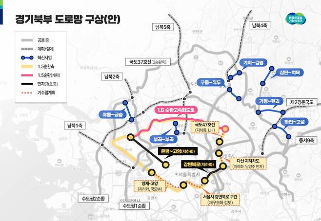 북부 대개조 프로젝트 도로망 구상안./사진제공=경기도