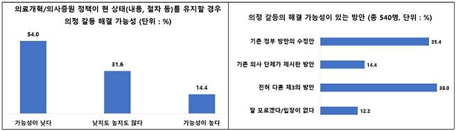 서울대 보건대학원 제공