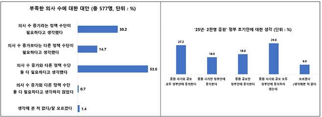 서울대 보건대학원 제공