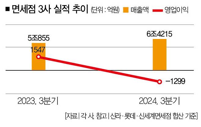 [사진｜뉴시스]