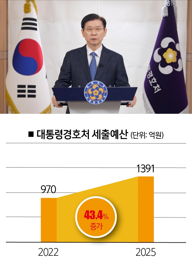 [자료｜열린재정, 사진｜뉴시스 ]