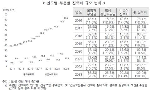 [국민건강보험공단 제공]