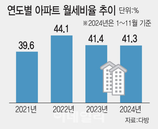 (그래픽=김일환 기자)