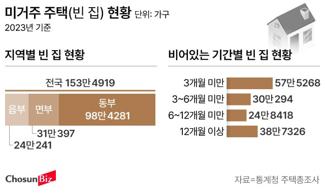 그래픽=손민균