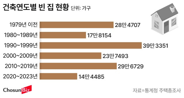 그래픽=손민균