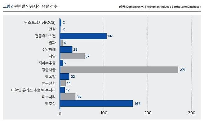 기후솔루션 보고서 갈무리