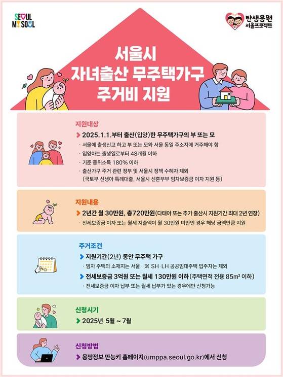 서울특별시의 주거비 지원 포스터