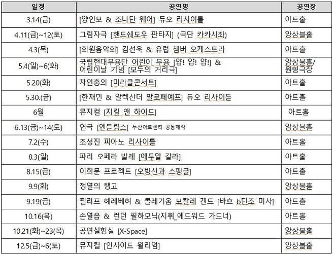 대전예당의 2025시즌 기획공연 리스트.