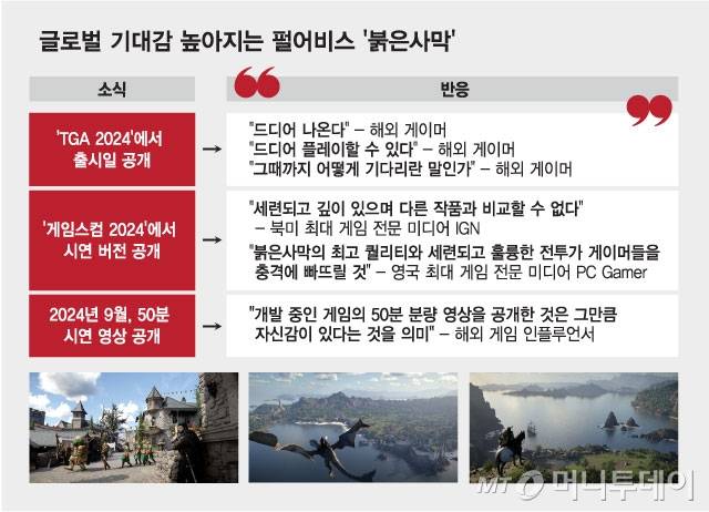 글로벌 기대감 높아지는 펄어비스 '붉은사막'/그래픽=최헌정