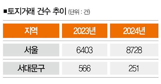 [사진 | 더스쿠프 포토]