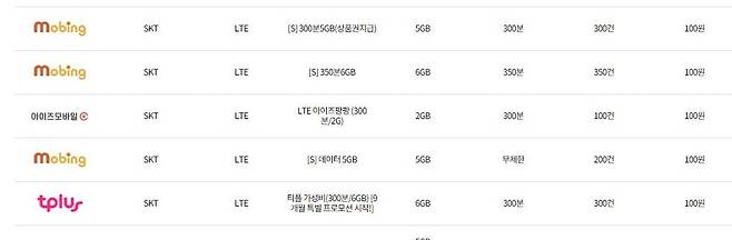 현재 판매되고 있는 100원대 알뜰폰 요금제. /알뜰폰허브 갈무리