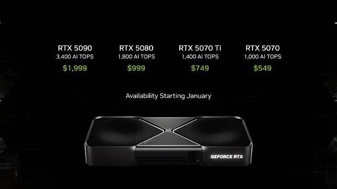 지포스 50 시리즈 가격