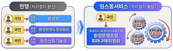 주요내용