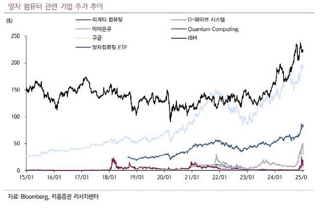 (사진=키움증권)