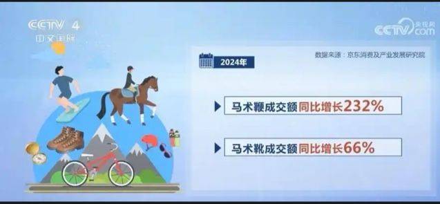 중국 뉴스에서 승마 채찍과 승마 부츠 판매량이 각각 232%, 66% 성장했다고 보도하고 있디. CCTV 방송