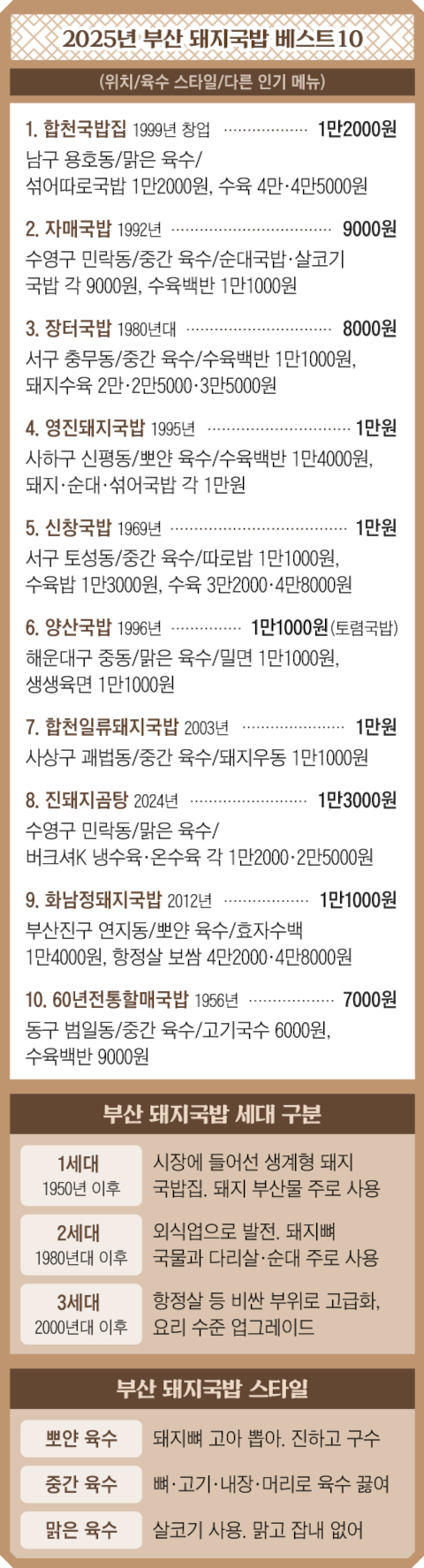 그래픽=송윤혜