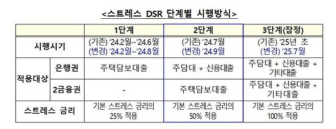 자료 : 금융위원회