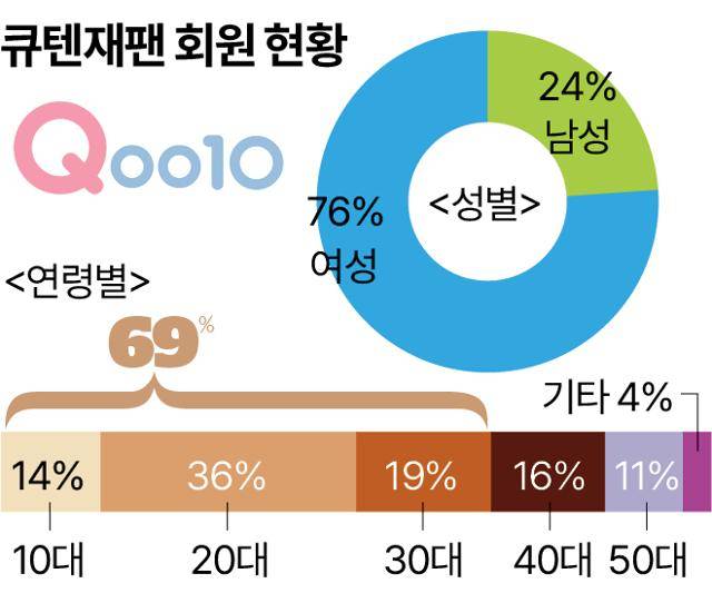 그래픽=송정근 기자