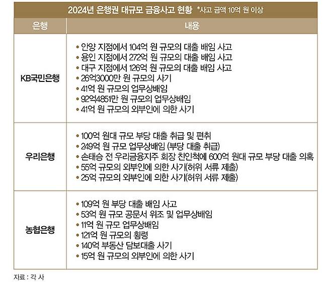 강태영 NH농협은행장, 이호성 하나은행장, 이환주 KB국민은행장, 정상혁 신한은행장, 정진완 우리은행장(왼쪽부터). [각 사]